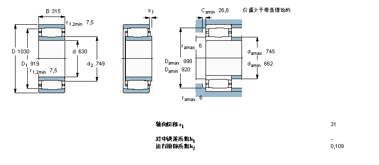 SKF CARB圓環(huán)滾子軸承, 圓柱和圓錐孔, 圓柱型內(nèi)孔, 與保持架C31/630MB樣本圖片