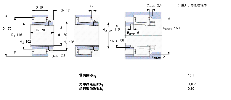 SKF CARB圓環(huán)滾子軸承, 帶緊定套的, 與保持架C2316K+H2316樣本圖片