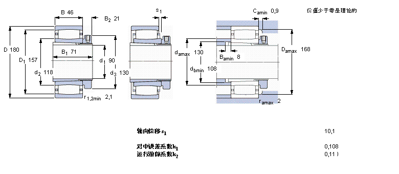 SKF CARB圓環(huán)滾子軸承, 帶緊定套的, 與保持架C2220K+H320E樣本圖片
