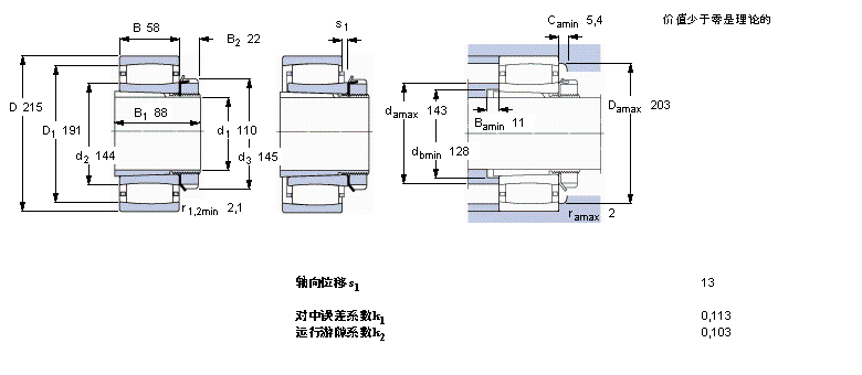 SKF CARB圓環(huán)滾子軸承, 帶緊定套的, 與保持架C2224K+H3124L樣本圖片