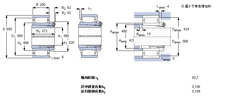 SKF CARB圓環(huán)滾子軸承, 帶緊定套的, 與保持架C3180KM+OH3180H樣本圖片
