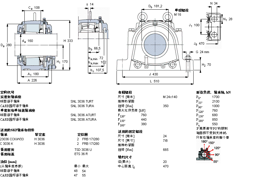 SKF 剖分立式軸承座, 大型SNL, 用于安裝緊定套軸承，油封, 為公尺軸軸承座SNL3036TURT樣本圖片