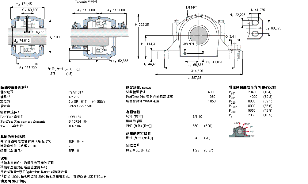 SKF 剖分立式軸承座, SAF 系列 - 裝在緊定套上的自調(diào)心球軸承FSAF1617樣本圖片