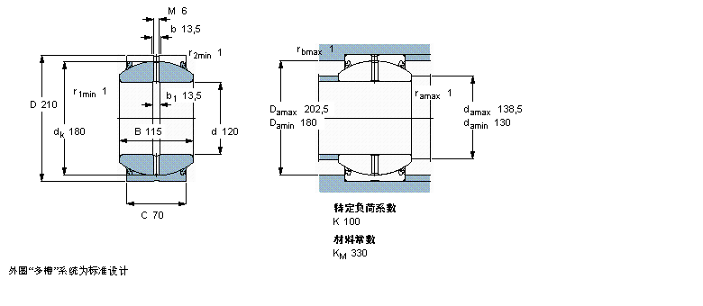 SKF 需要維護(hù)的徑向球面滑動軸承, 鋼對鋼, 兩面密封件GEH120ES-2RS樣本圖片