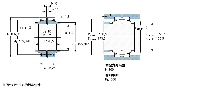 SKF 需要維護(hù)的徑向球面滑動軸承, 鋼對鋼，延長內(nèi)圈, 兩面密封件, 英制軸承GEZM500ES-2RS樣本圖片