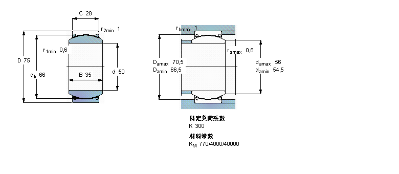 SKF 免維護(hù)徑向球面滑動軸承, 鋼/PTFE織物 , 兩面密封件GE50TXE-2LS樣本圖片
