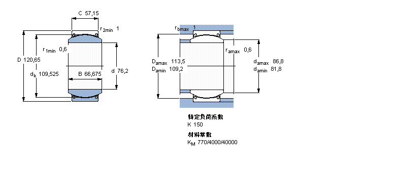 SKF 免維護(hù)徑向球面滑動軸承, 鋼/PTFE織物 , 兩面密封件, 英制尺寸GEZ300TXE-2LS樣本圖片