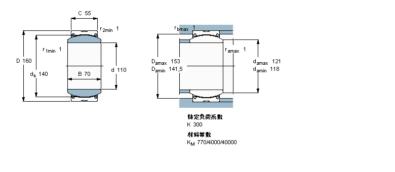 SKF 免維護(hù)徑向球面滑動(dòng)軸承, 鋼/PTFE織物 , 兩面密封件,不銹鋼GE110TXG3A-2LS樣本圖片