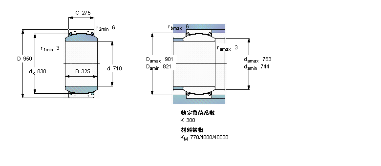 SKF 免維護(hù)徑向球面滑動(dòng)軸承, 鋼/PTFE織物 , 兩面密封件GEC710TXA-2RS樣本圖片
