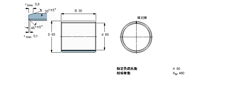 SKF 復(fù)合干滑動(dòng)軸套, 帶公制尺寸PCM606530E樣本圖片