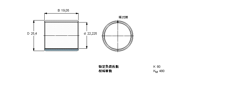 SKF 復(fù)合干滑動(dòng)軸套, 帶英制尺寸PCZ1412B樣本圖片