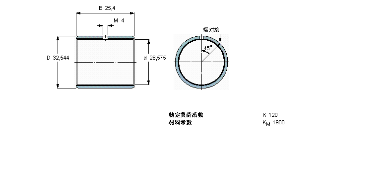 SKF 復(fù)合干滑動軸套, 帶英制尺寸PCZ1816M樣本圖片