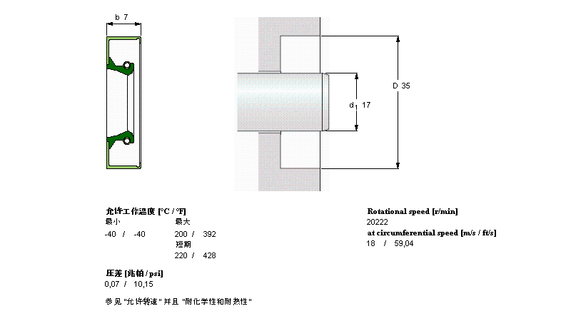 SKF 徑向軸密封件, 金屬外徑CR17x35x7CRW1V樣本圖片