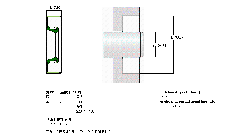 SKF 徑向軸密封件, 金屬外徑CR9611樣本圖片