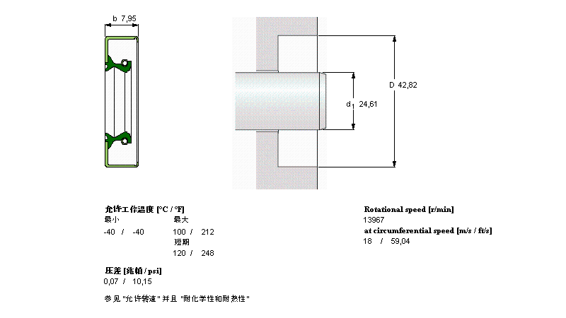 SKF 徑向軸密封件, 帶防塵唇環(huán)的金屬外徑CR9663樣本圖片