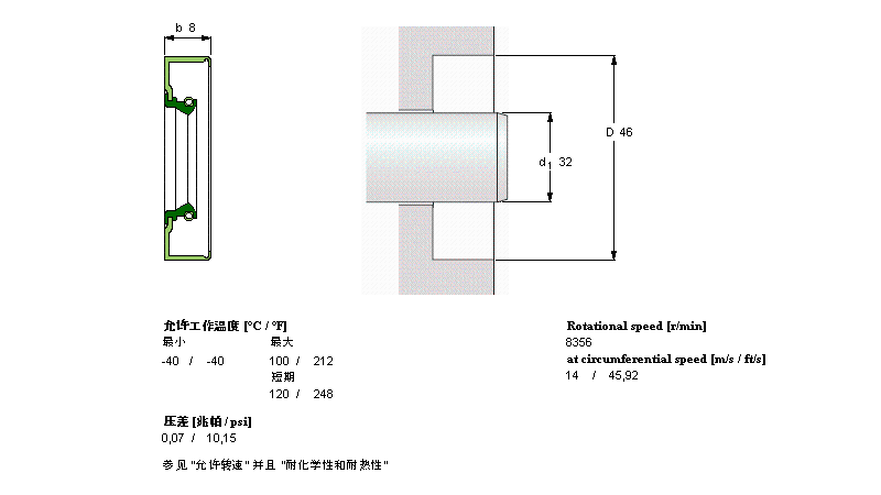 SKF 徑向軸密封件, 金屬外徑CR32X46X8CRS1R樣本圖片