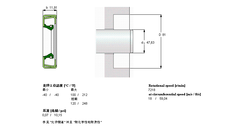 SKF 徑向軸密封件, 金屬外徑CR18899樣本圖片