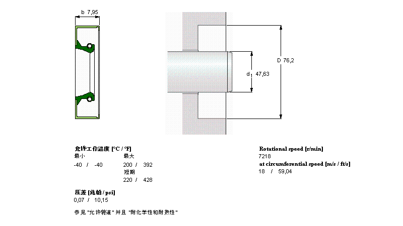 SKF 徑向軸密封件, 金屬外徑CR18818樣本圖片