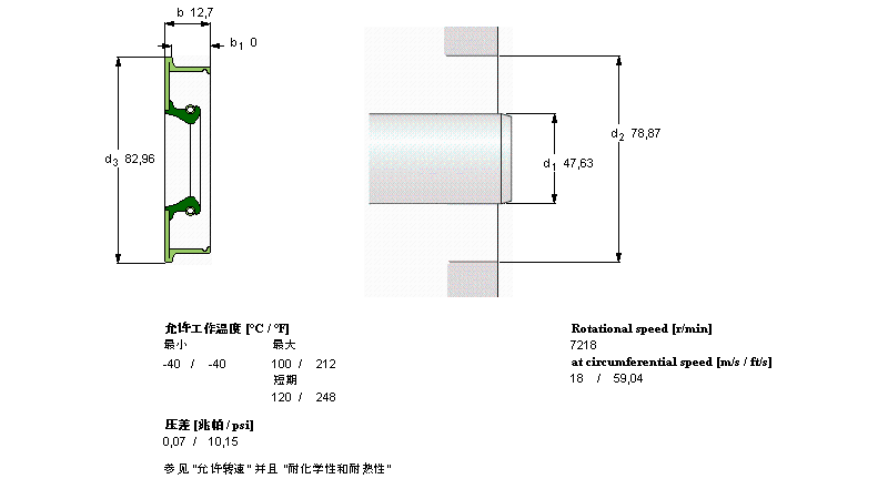 SKF 徑向軸密封件, 金屬外徑CR18912樣本圖片
