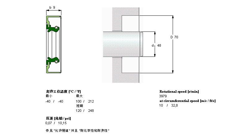SKF 徑向軸密封件, 帶防塵唇環(huán)的金屬外徑CR48X70X9CRSA1R樣本圖片