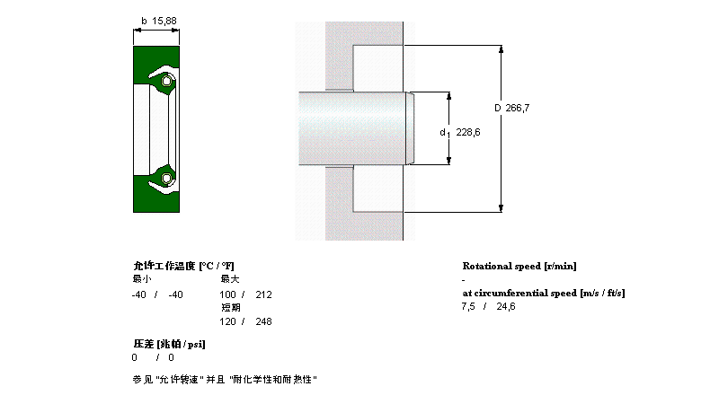 SKF 徑向軸密封件, 滿彈性CR528720樣本圖片
