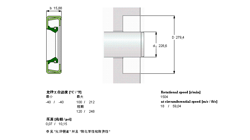 SKF 徑向軸密封件, 金屬外徑CR90036樣本圖片